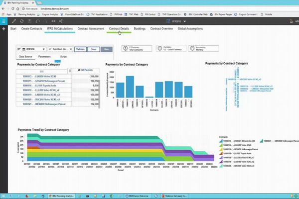 Screenshot from an IFRS 16 application showing multiple graphs and charts.