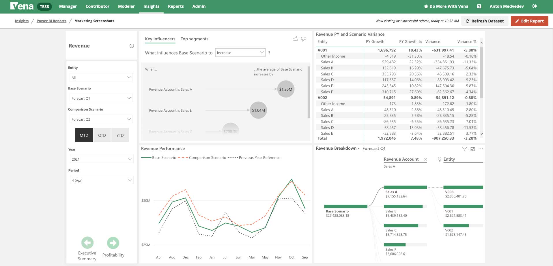 Vena Solutions screenshot of a marketing revenue dashboard report.