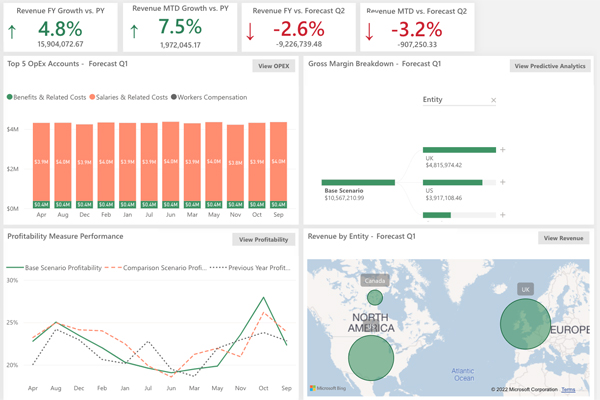 Vena Solutions Power BI screenshot.