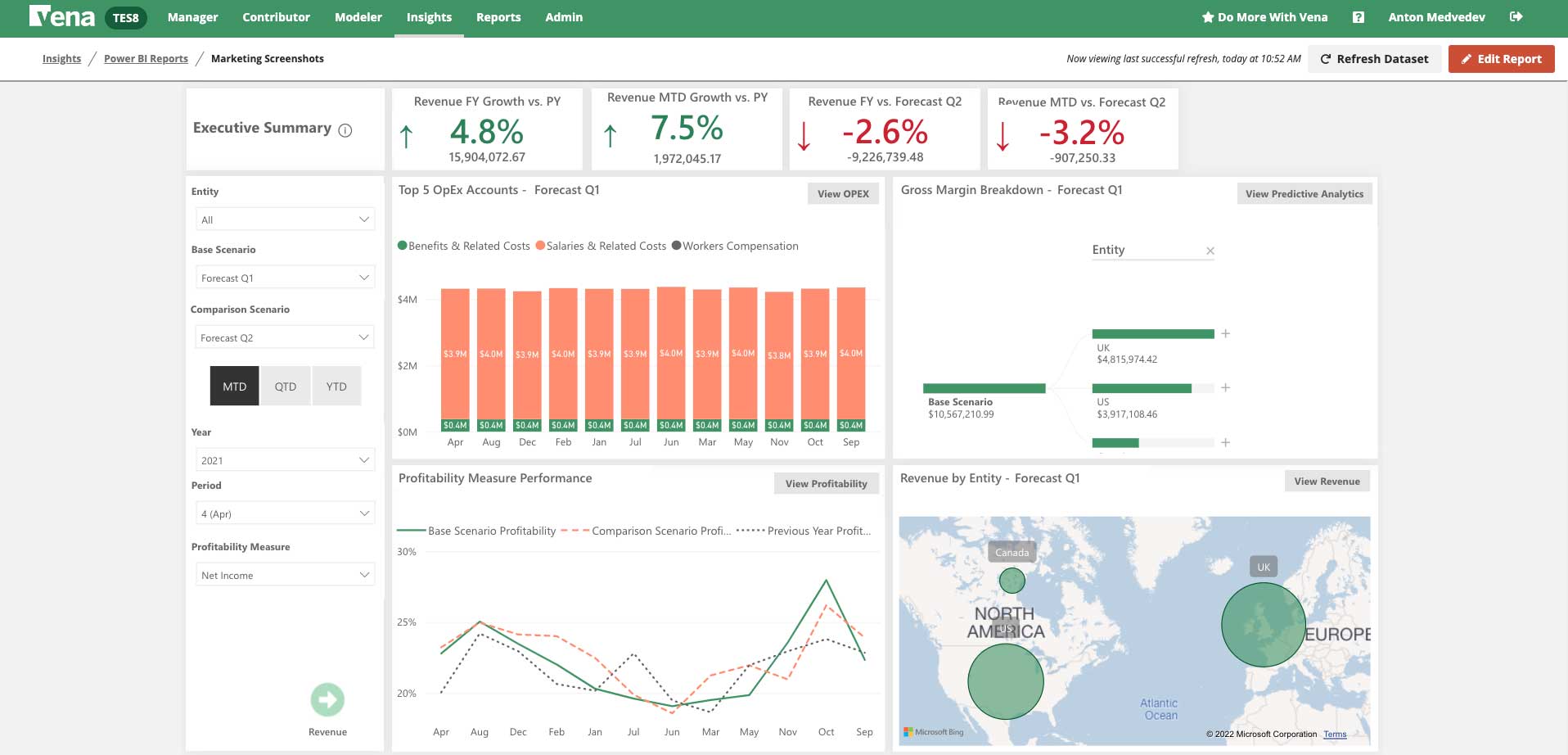 Vena Solutions Power BI screenshot of a BI dashboard executive summary.